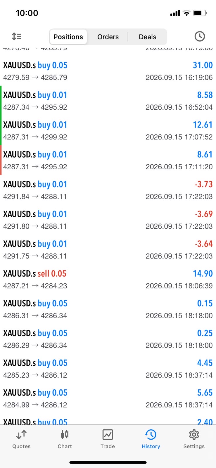 Rezultat comunitate Trading Room