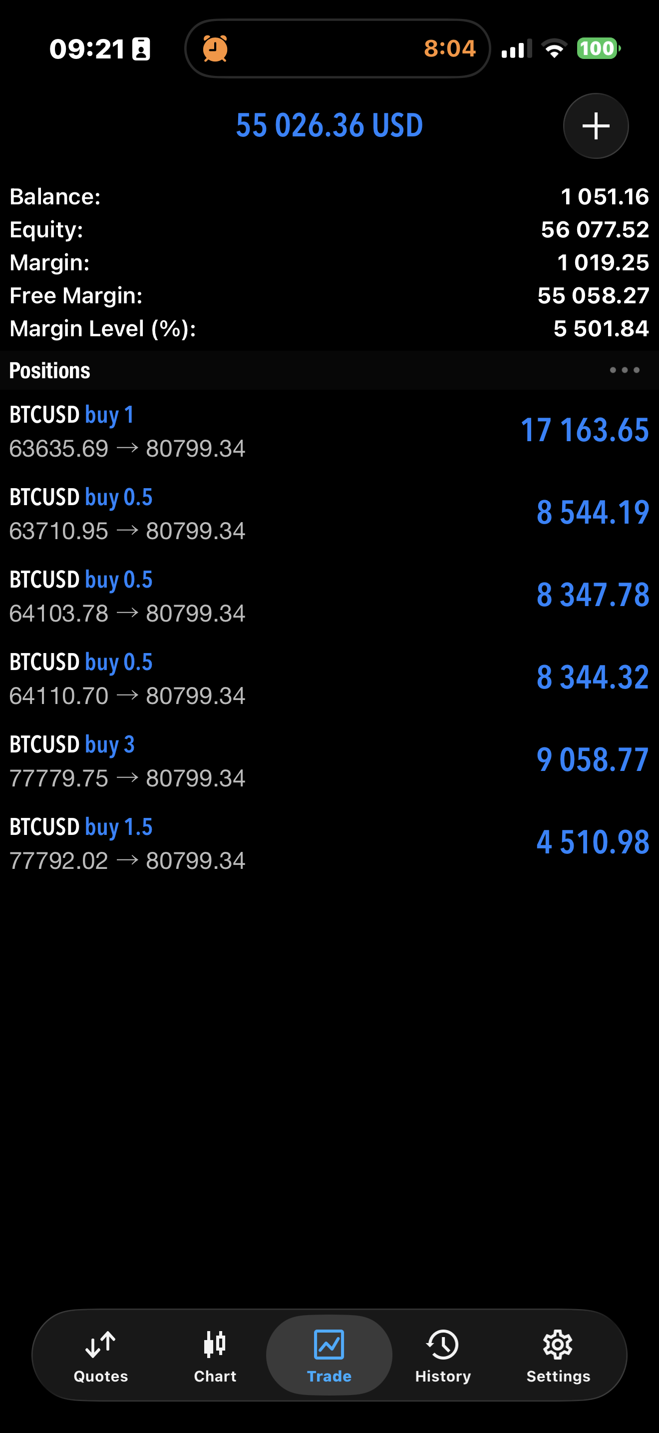 Rezultat comunitate Trading Room