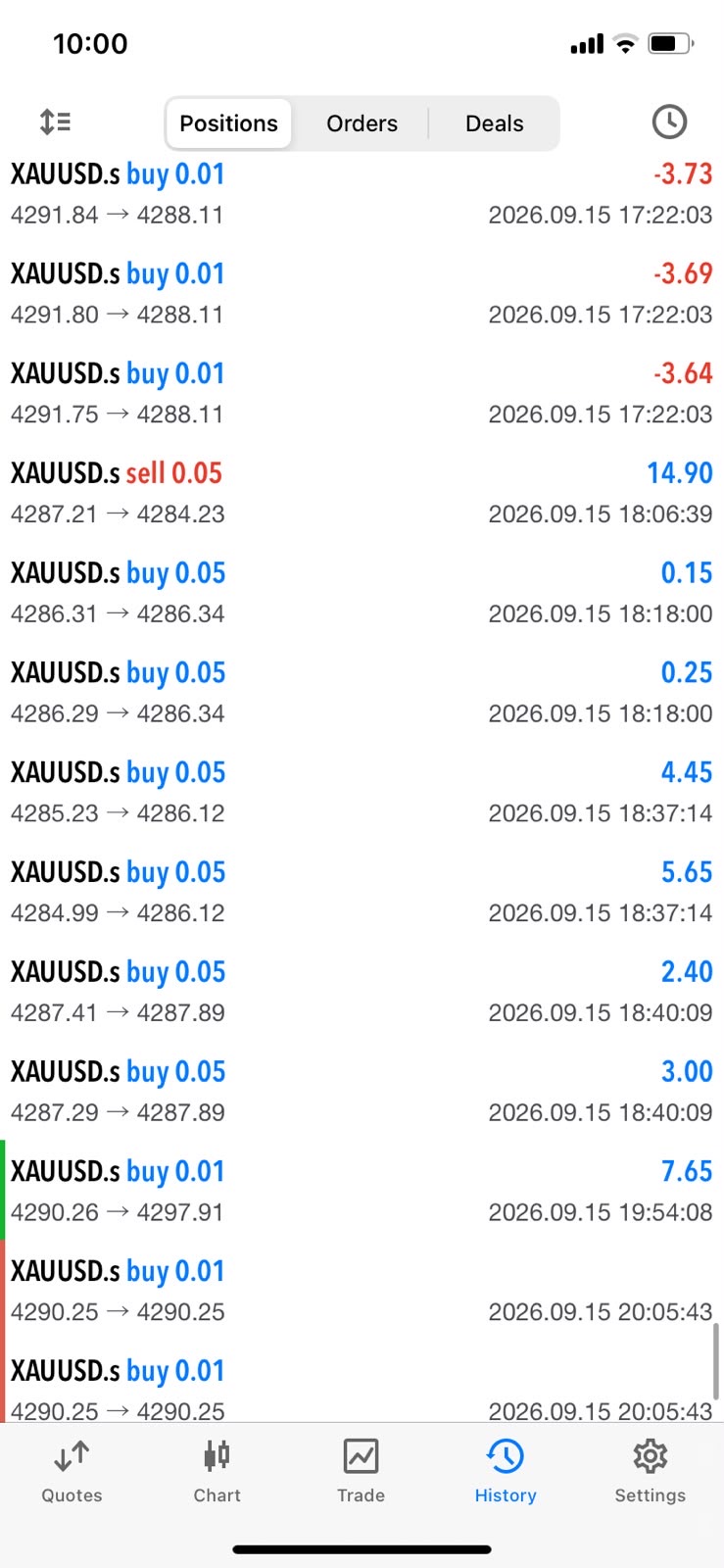 Rezultat comunitate Trading Room