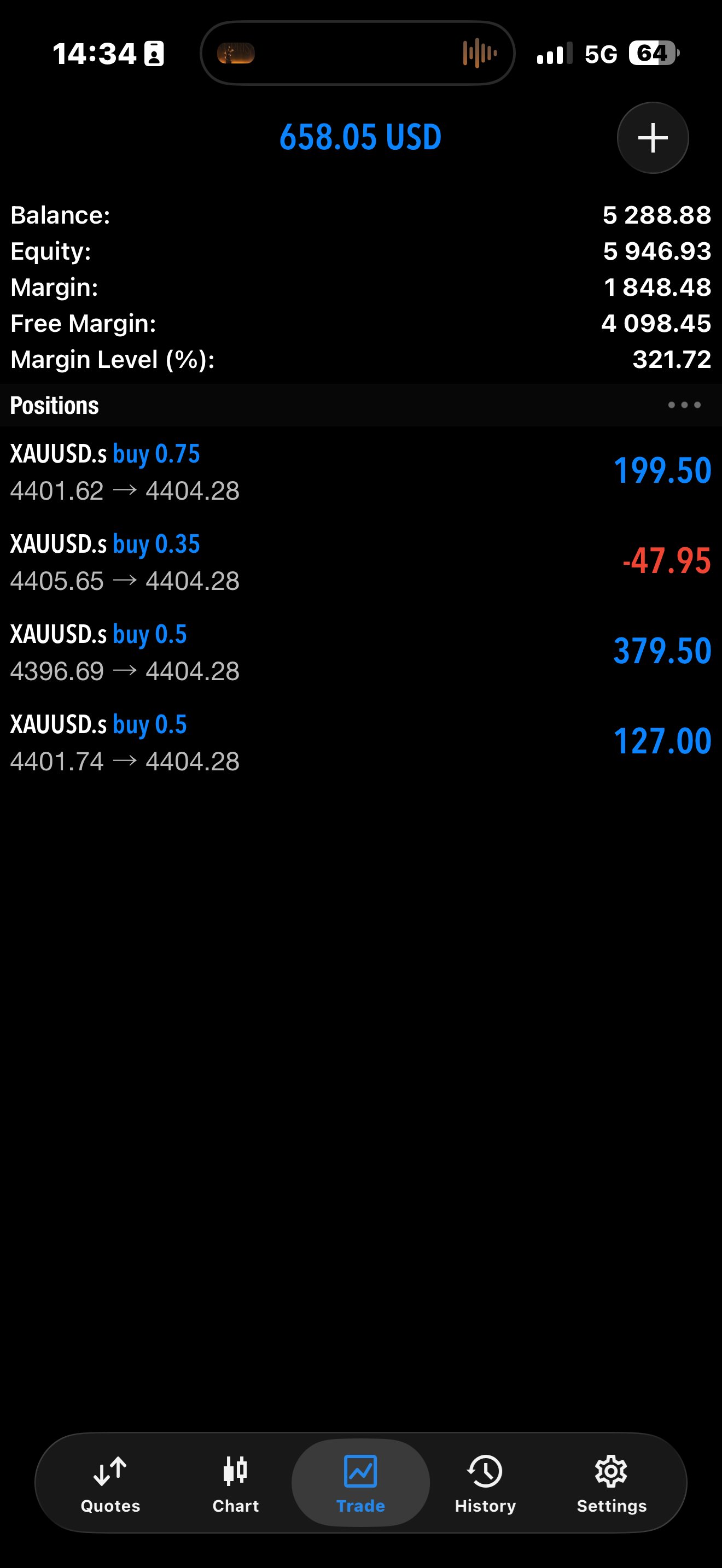 Rezultat comunitate Trading Room