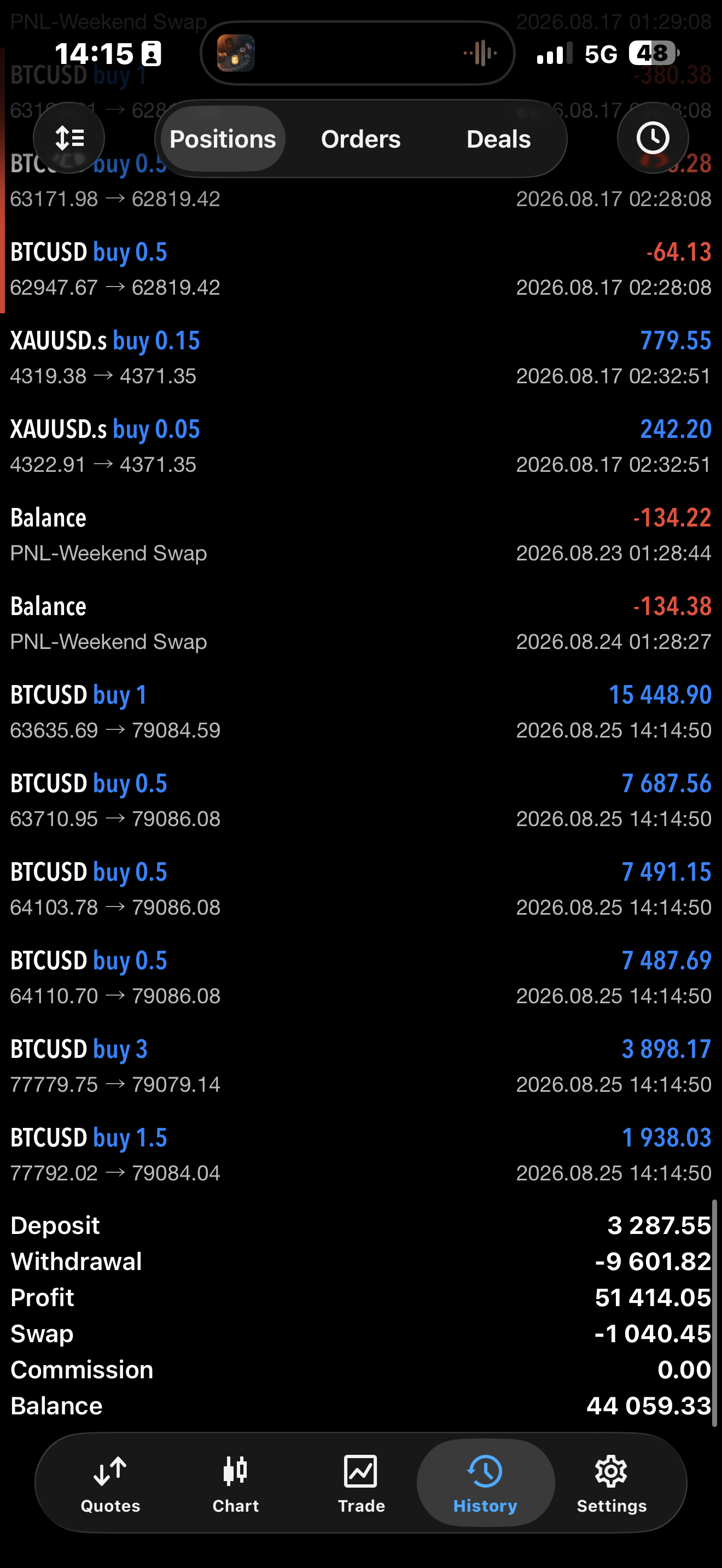Rezultat comunitate Trading Room