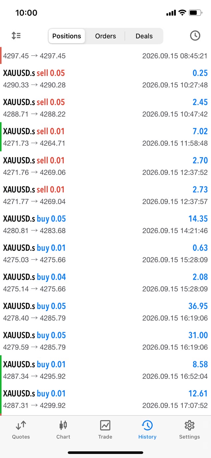 Rezultat comunitate Trading Room