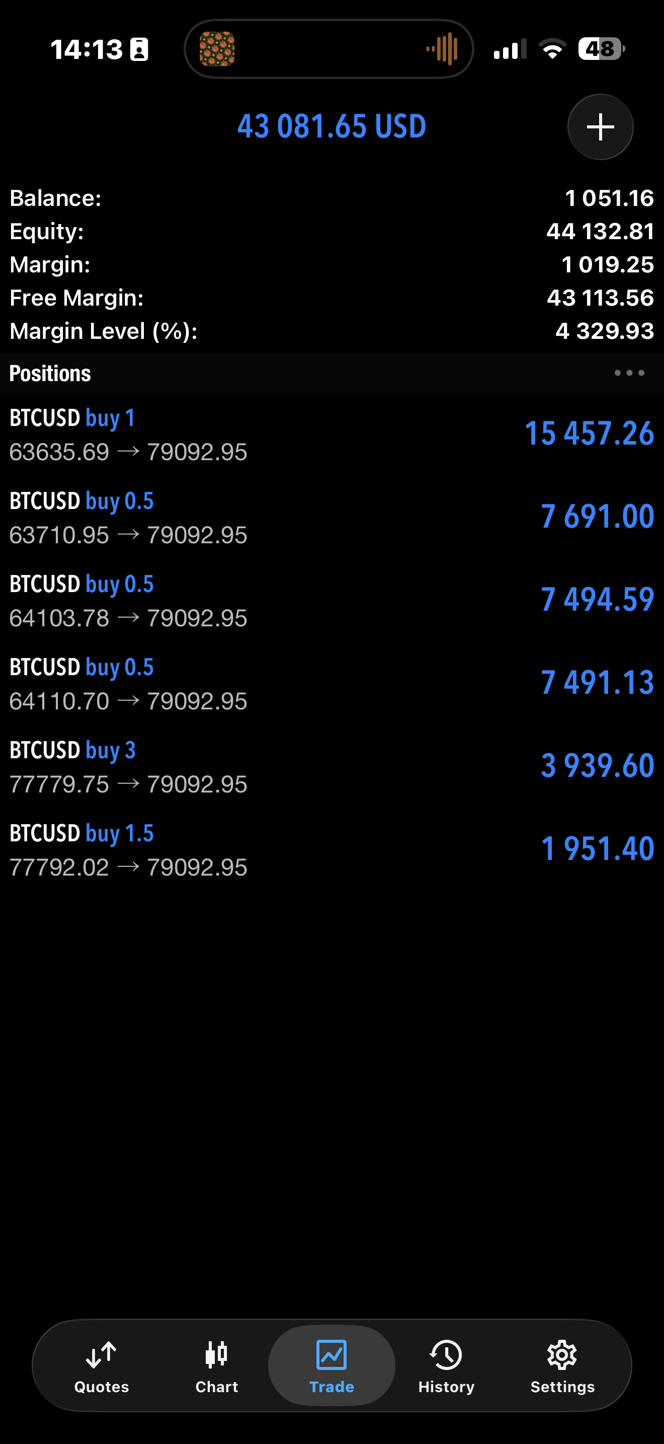 Rezultat comunitate Trading Room